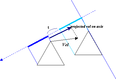 H5游戏开发之多边形碰撞检测