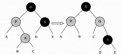 《算法导论》CLRS算法C++实现（十一）P163 红黑树