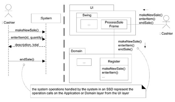 Logical Architecture