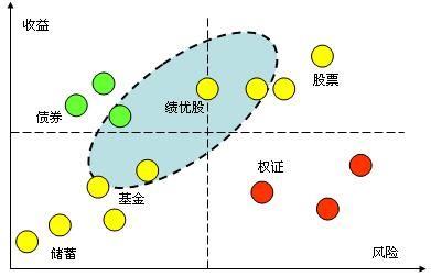 我是如此思考的(10)-组合分析