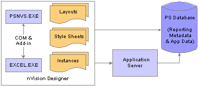 PeopleSoft nVision概述