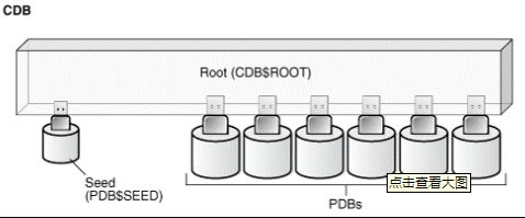 Oracle 12c创建用户时出现“ORA-65096: invalid common user or role name”的错误