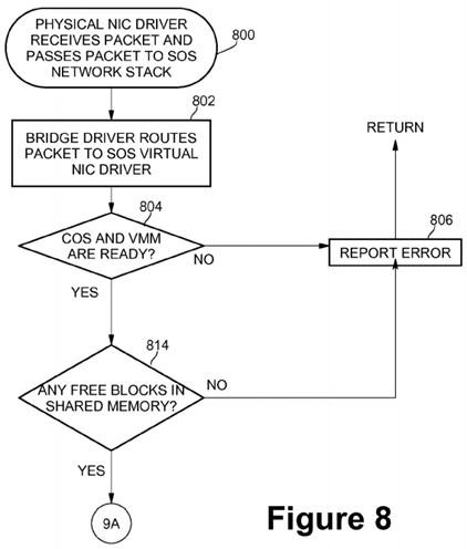 PatentTips - Method for network interface sharing among multiple virtual machines