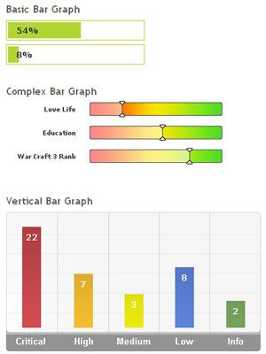 一些实用的图表Chart制作工具