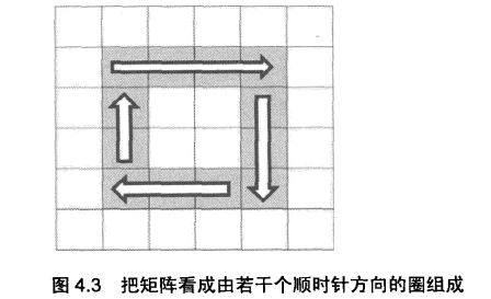 Leetcode:Spiral Matrix 螺旋矩阵