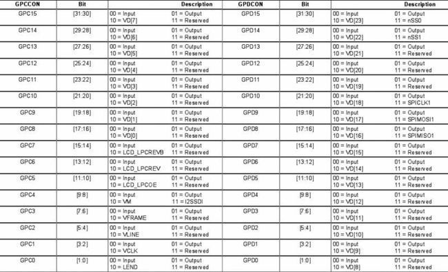 嵌入式Linux之我行——S3C2440上LCD驱动(FrameBuffer)实例开发讲解_第6张图片