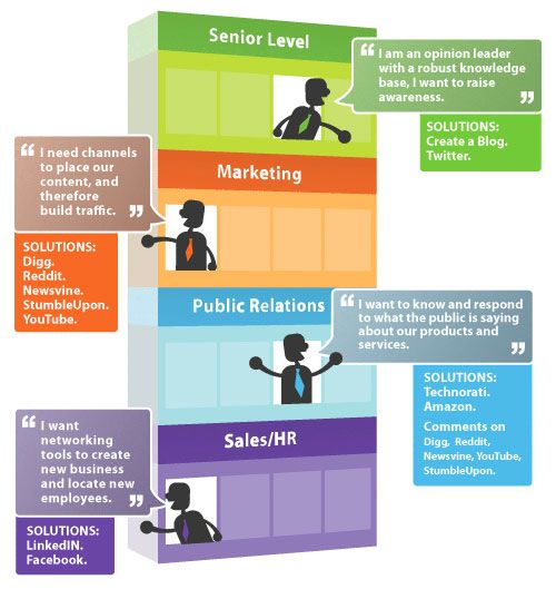 数据之美：Infographics 终极探索