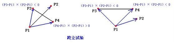 计算几何-基础篇