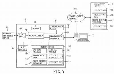 Network authentication method and device for implementing the same