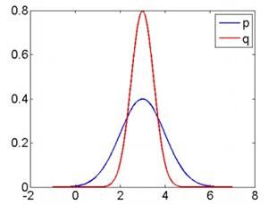 PRML读书会第十章 Approximate Inference（近似推断，变分推断，KL散度，平均场， Mean Field ）