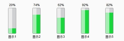 JProgressBar 一个进度条组件