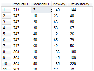 SQL点滴18—SqlServer中的merge操作，相当地风骚