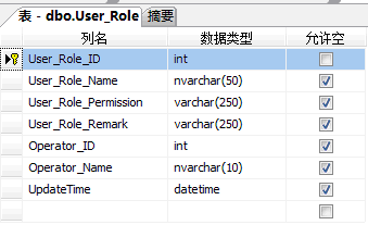 今天闲来无事，做了个简易的ORM 感觉有点像ActiveRecord作业风格，又有点像iBatis