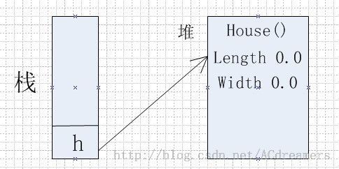 Java内存管理