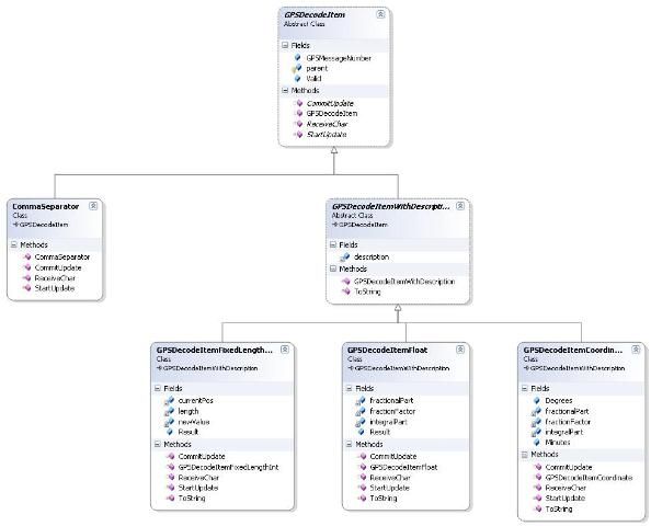 GPSDecoder