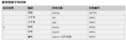 web开发学习之旅---html第二天