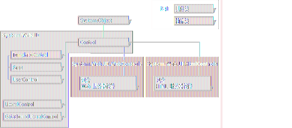 PetShop之表示层设计