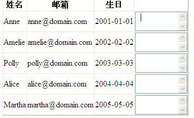 jtemplate 为javascript前端html模版引擎