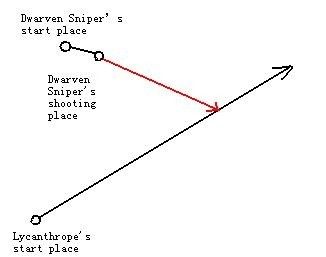 HDU 4024 Dwarven Sniper’s hunting（数学公式 或者是二分）