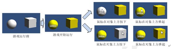 Playmaker全面实践教程之简单的使用Playmaker示例