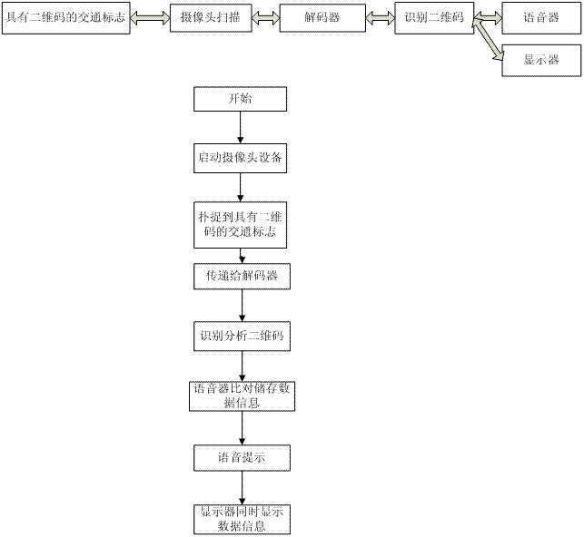 具有二维码自动识别功能的交通标志