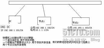 安装并配置SQL Server 2005群集