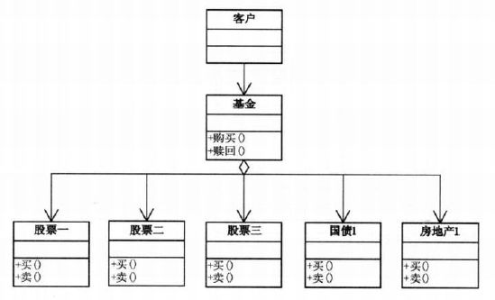 【设计模式】——外观模式