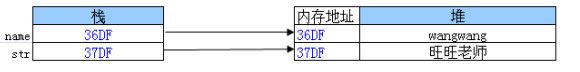 JAVA内存管理 