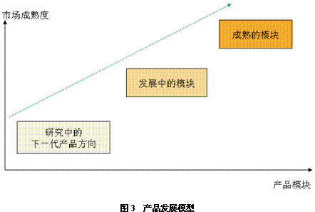 我的敏捷开发实践