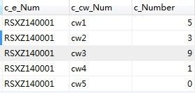 sql 列转换成行