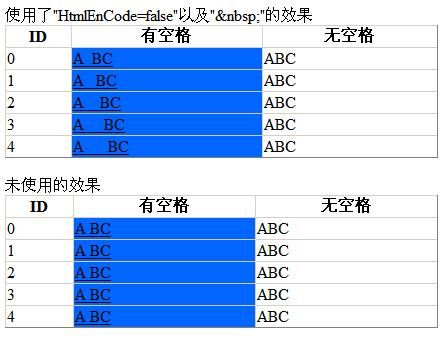 Asp.Net，GridView控件渲染空格