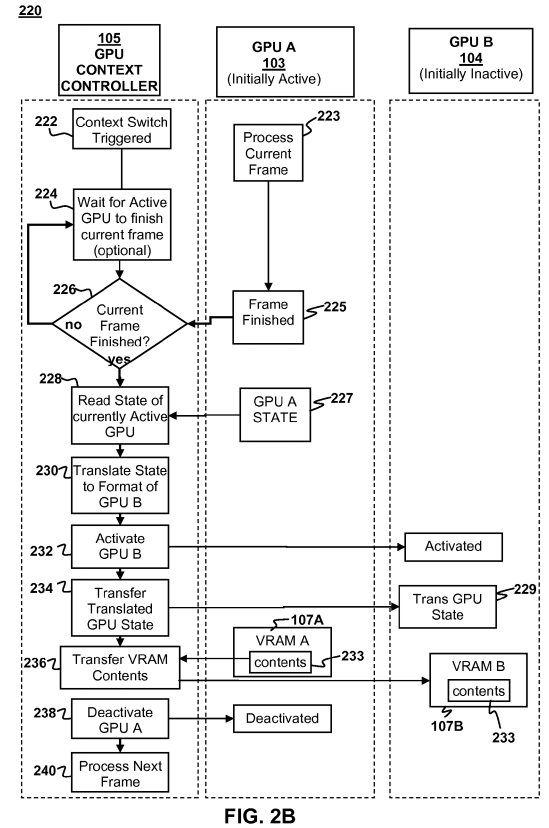 DYNAMIC CONTEXT SWITCHING BETWEEN ARCHITECTURALLY DISTINCT GRAPHICS PROCESSORS