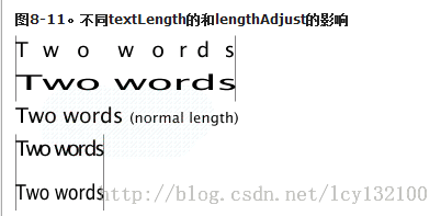 html5 svg 第八章 文字text