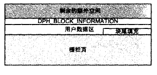 堆的结构和堆的调试