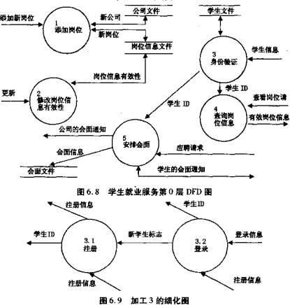 软件工程用图