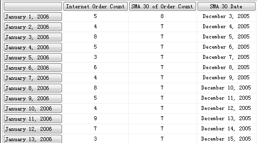 MDX Cookbook 12 - 计算 SMA 简单移动平均 LastPeriods() 函数的使用