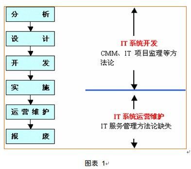 服装ERP研究(九)：DRP项目结束后如何配置支持小组