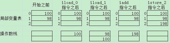 《Java虚拟机规范》阅读（二）:编译