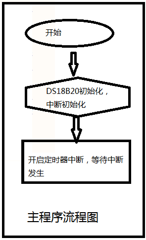 单片机C语言实现的采用DS18B20的温度检测装置