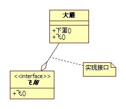 UML类图关系