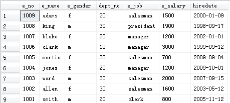T-SQL 查询语句总结