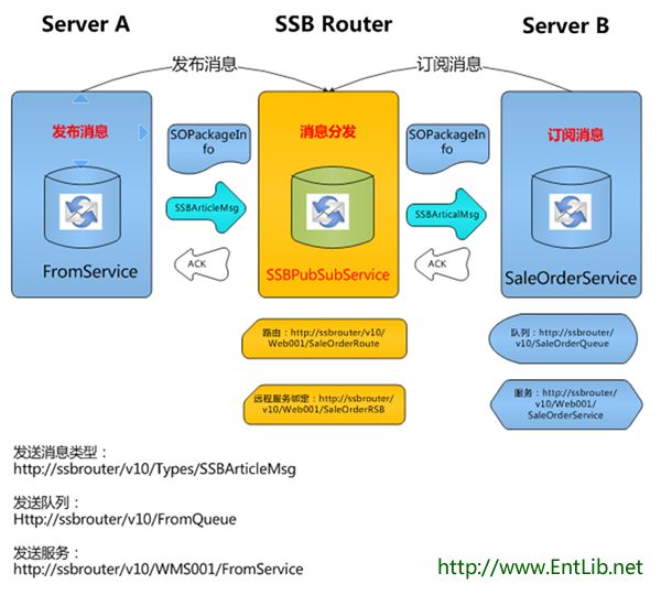 SSB Router v0.9 开源项目源代码发布