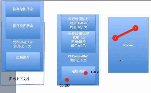 【iOS】Quartz2D图形上下文