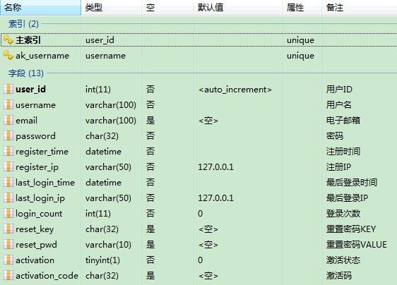 开源jeecms，jeebbs学习笔记4——从jo_user表看持久层设计