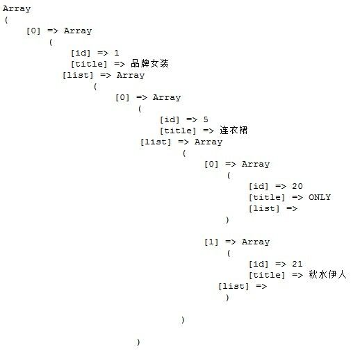 Yii中用递归方法实现无限级分类