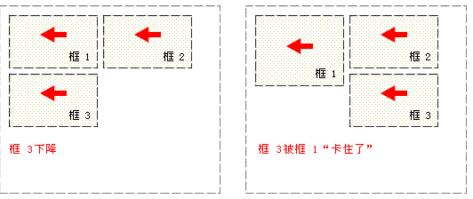 CSS定位