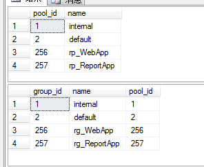 第十九章——使用资源调控器管理资源（2）——使用T-SQL配置资源调控器