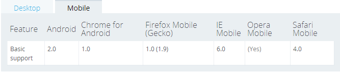 getBoundingClientRect的用法