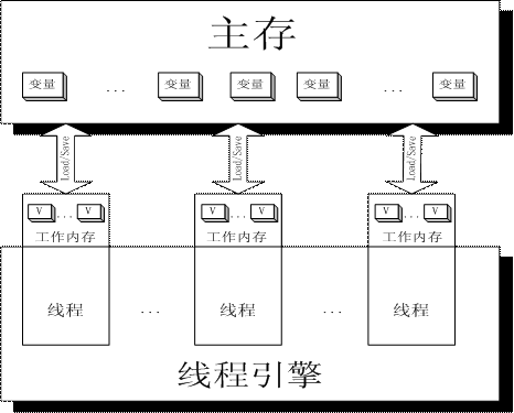 Java杂谈5——关键字final与volatile