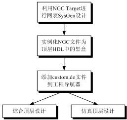 System Generator入门